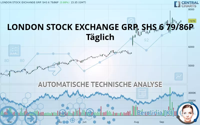 LONDON STOCK EXCHANGE GRP. SHS 6 79/86P - Journalier