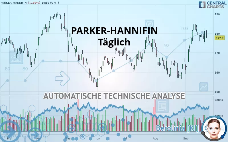 PARKER-HANNIFIN - Diario