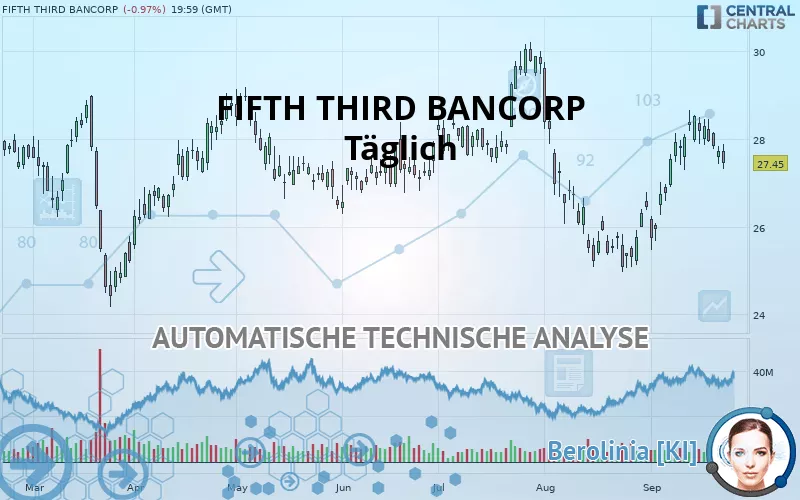 FIFTH THIRD BANCORP - Daily