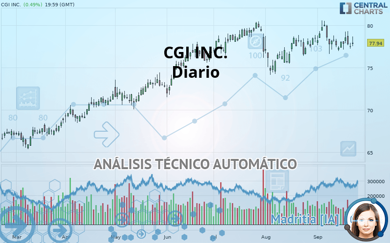 CGI INC. - Diario