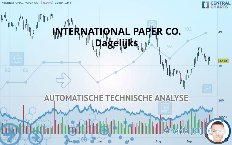 INTERNATIONAL PAPER CO. - Diario