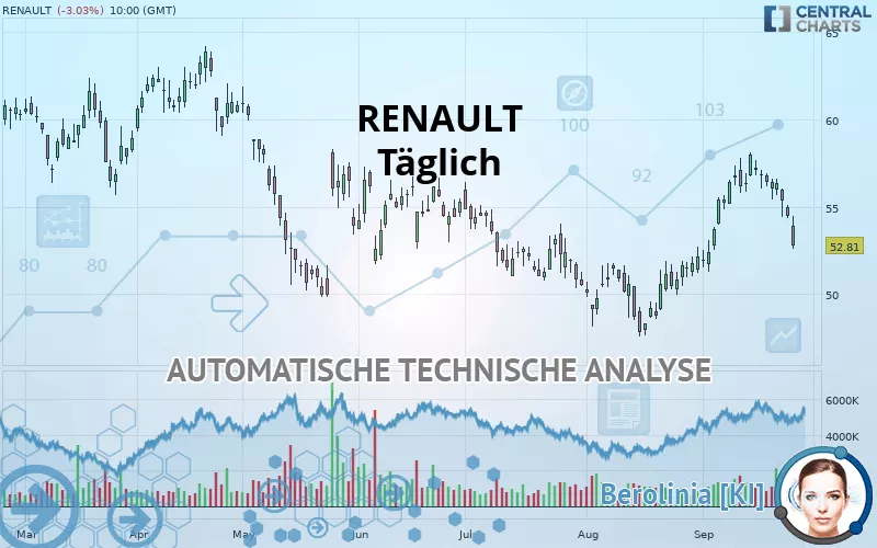 RENAULT - Täglich