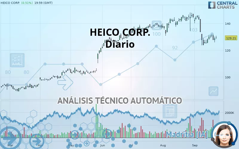 HEICO CORP. - Diario