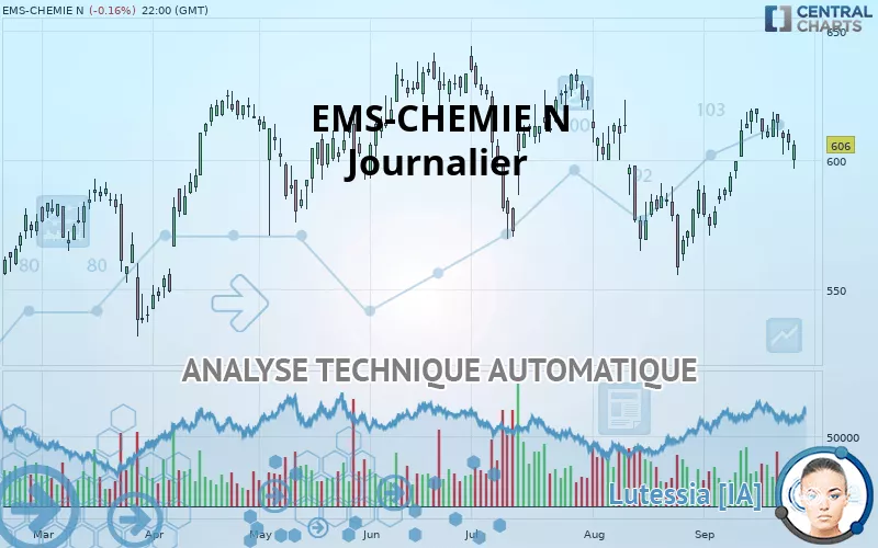 EMS-CHEMIE N - Journalier