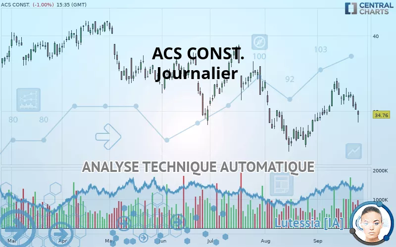 ACS CONST. - Journalier