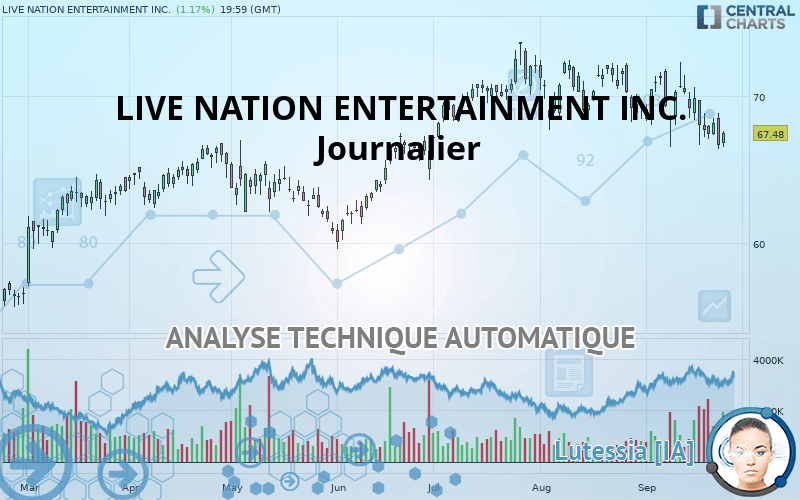 LIVE NATION ENTERTAINMENT INC. - Diario