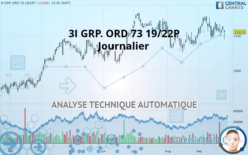 3I GRP. ORD 73 19/22P - Giornaliero