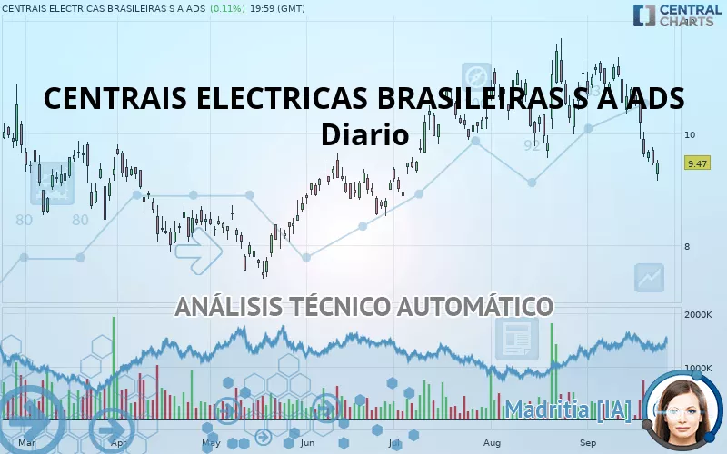 CENTRAIS ELECTRICAS BRASILEIRAS S A ADS - Diario