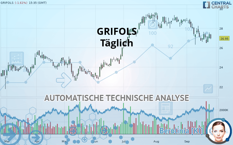 GRIFOLS - Giornaliero