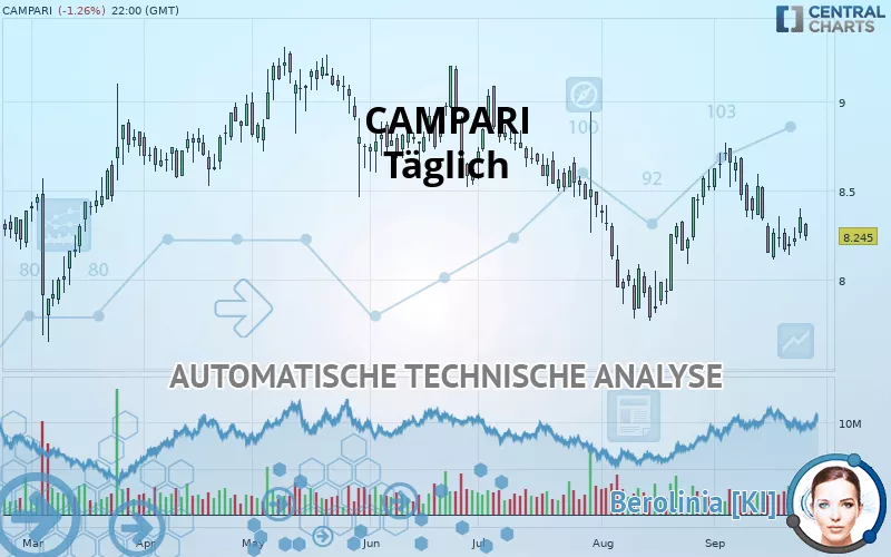 CAMPARI - Täglich