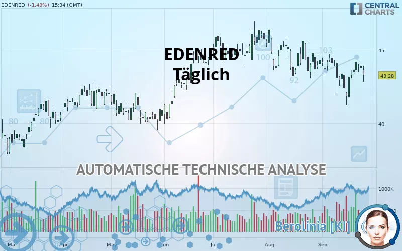 EDENRED - Dagelijks