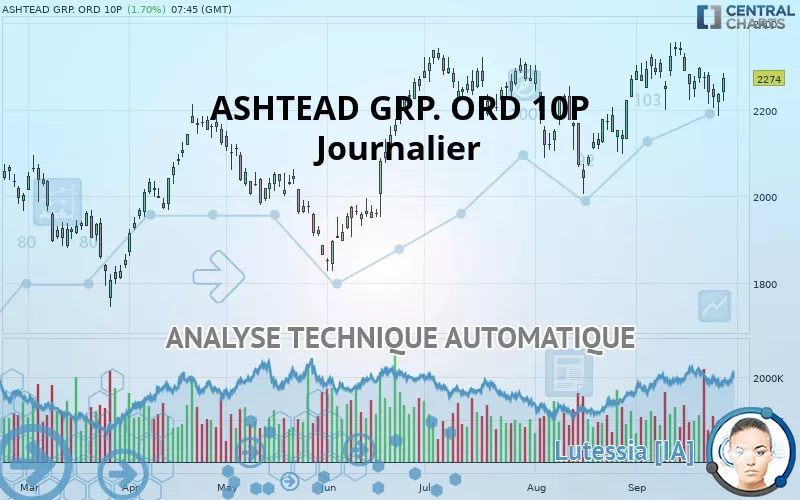 ASHTEAD GRP. ORD 10P - Journalier