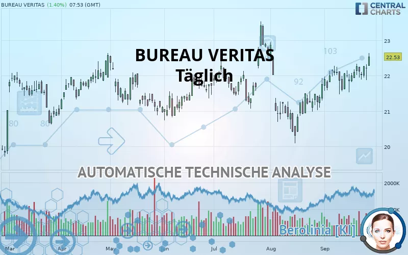 BUREAU VERITAS - Täglich