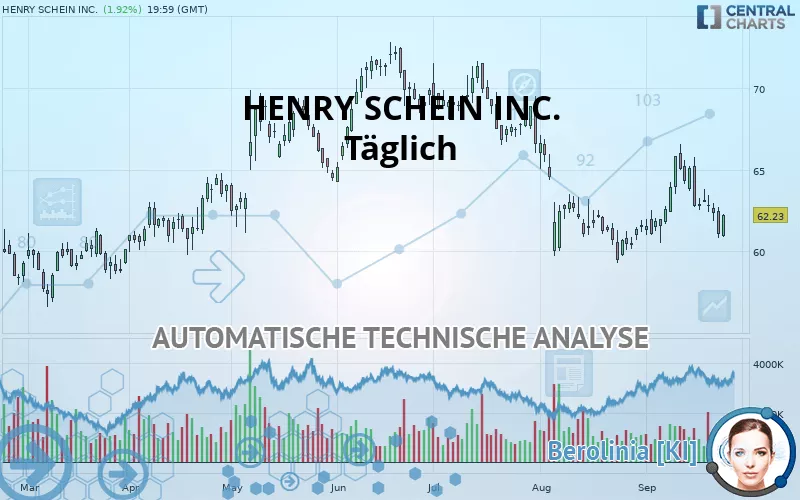 HENRY SCHEIN INC. - Täglich