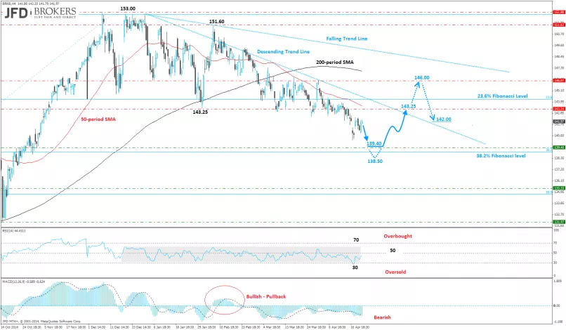 BERKSHIRE HATHAWAY INC. - 4H