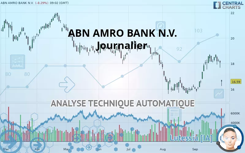 ABN AMRO BANK N.V. - Journalier