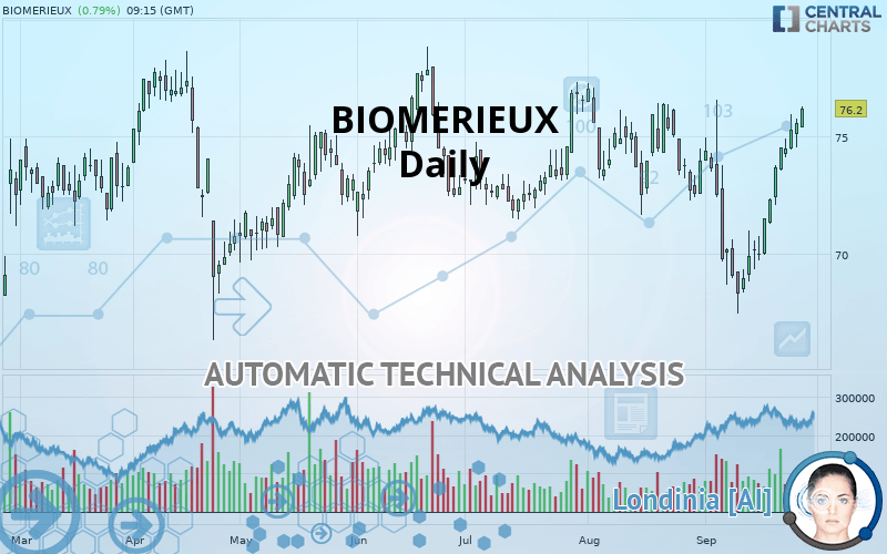 BIOMERIEUX - Täglich