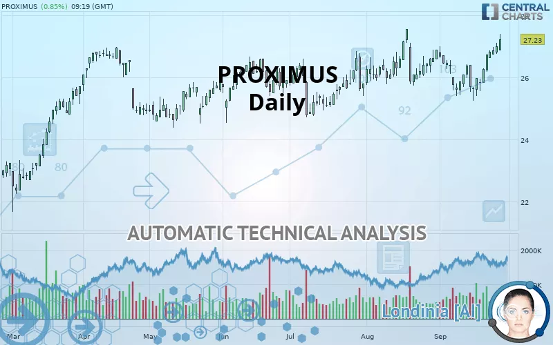 PROXIMUS - Daily