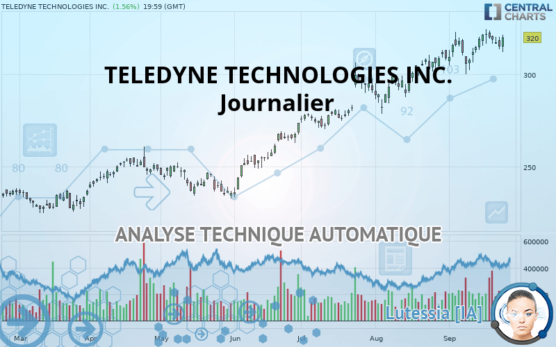 TELEDYNE TECHNOLOGIES INC. - Daily