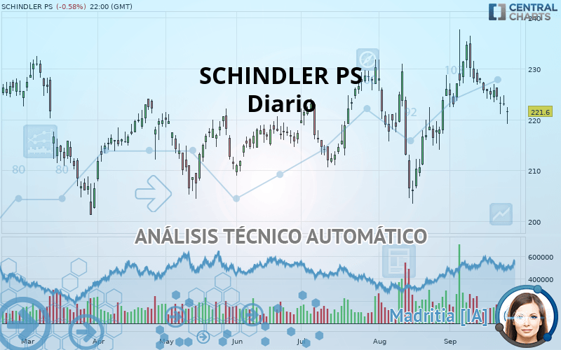 SCHINDLER PS - Diario