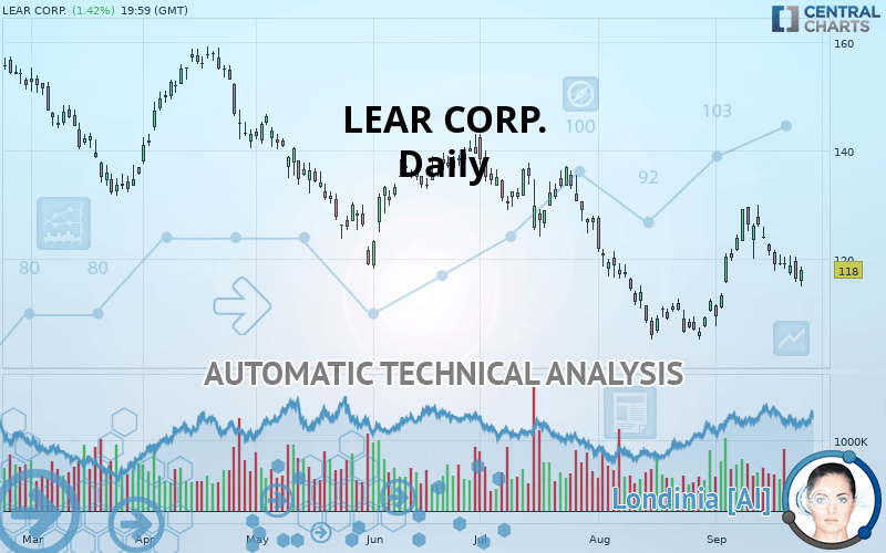 LEAR CORP. - Daily