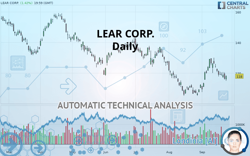 LEAR CORP. - Journalier