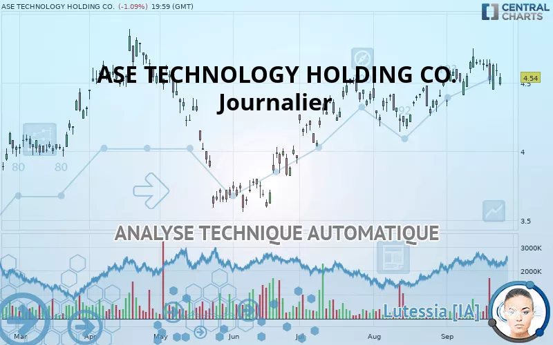 ASE TECHNOLOGY HOLDING CO. - Journalier