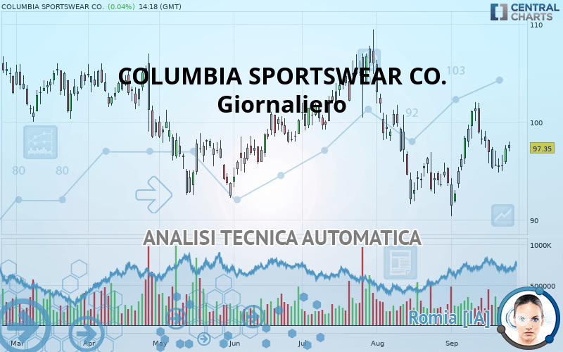 COLUMBIA SPORTSWEAR CO. - Giornaliero