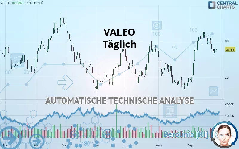 VALEO - Täglich