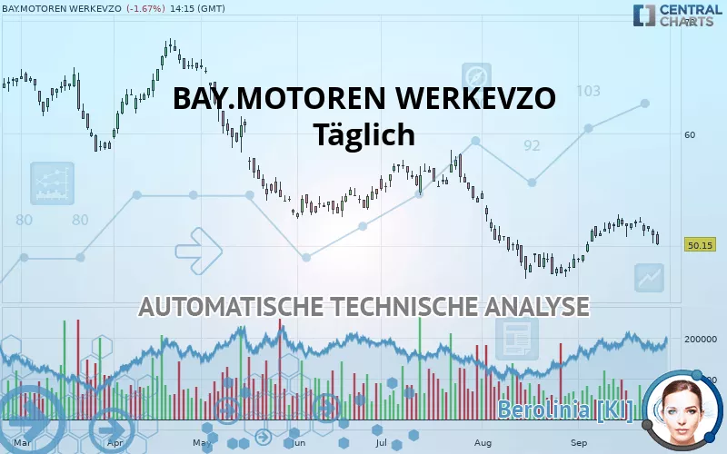 BAY.MOTOREN WERKEVZO - Täglich