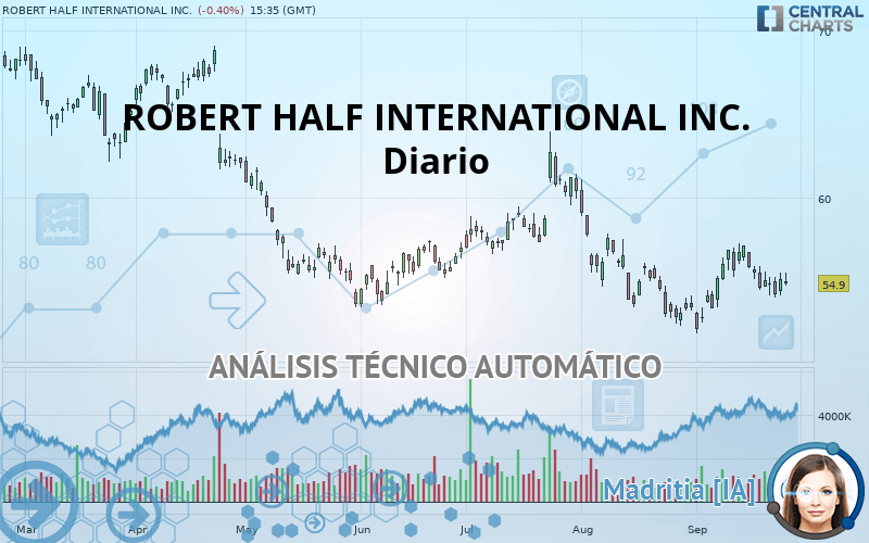 ROBERT HALF INC. - Diario