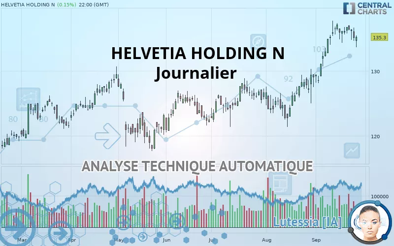 HELVETIA HOLDING N - Diario