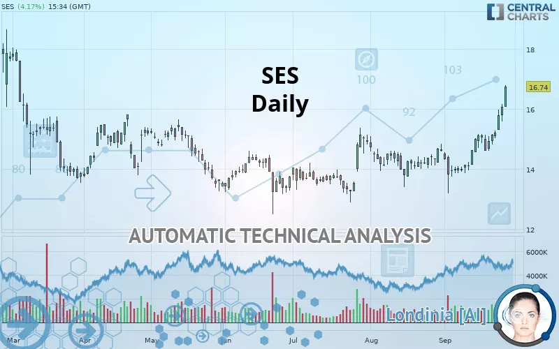 SES - Daily