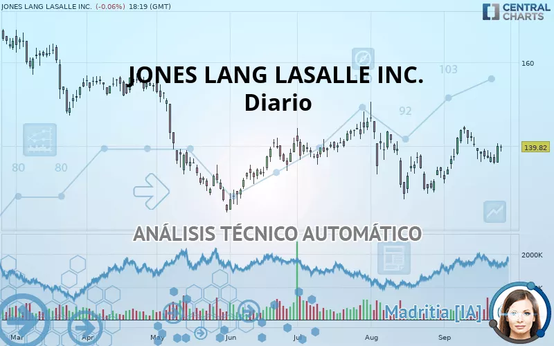 JONES LANG LASALLE INC. - Diario