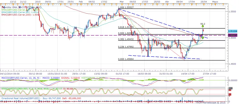 GBP/USD - 8 uur