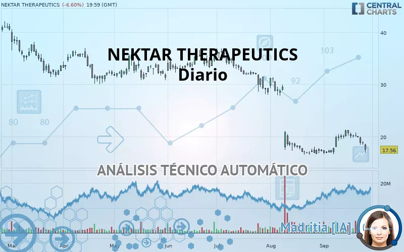 NEKTAR THERAPEUTICS - Diario