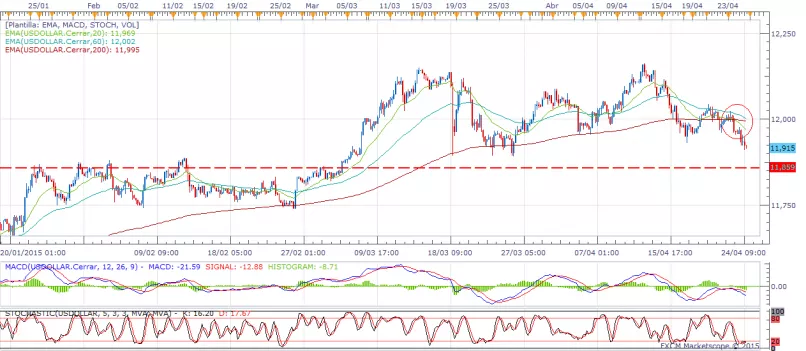 US DOLLAR INDEX - 4H