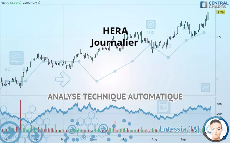 HERA - Journalier