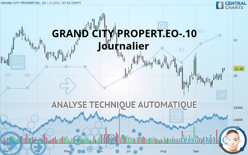 GRAND CITY PROPERT.EO-.10 - Journalier