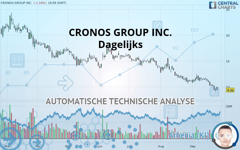 CRONOS GROUP INC. - Daily