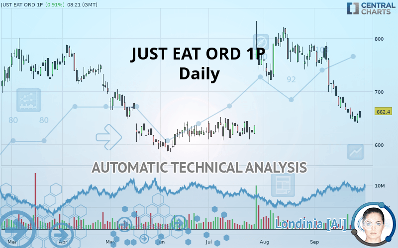 JUST EAT ORD 1P - Journalier