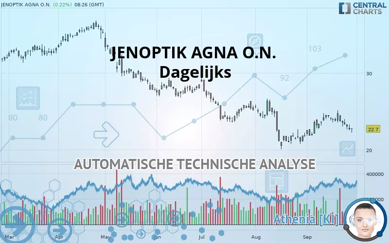 JENOPTIK AGNA O.N. - Dagelijks