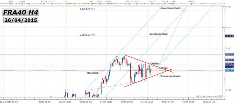 CAC40 INDEX - 4H