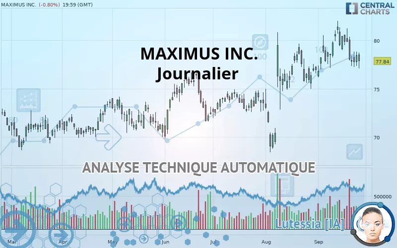 MAXIMUS INC. - Journalier