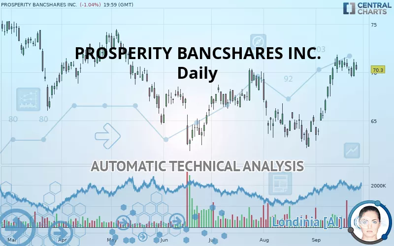 PROSPERITY BANCSHARES INC. - Diario