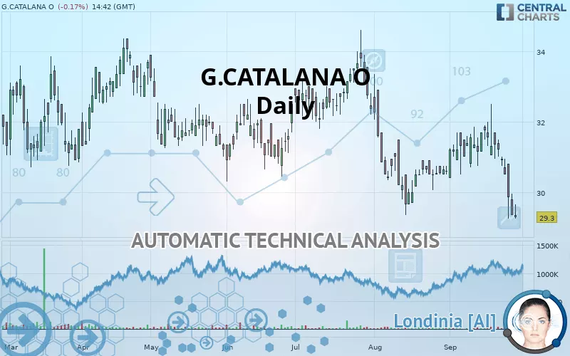 G.CATALANA O - Daily