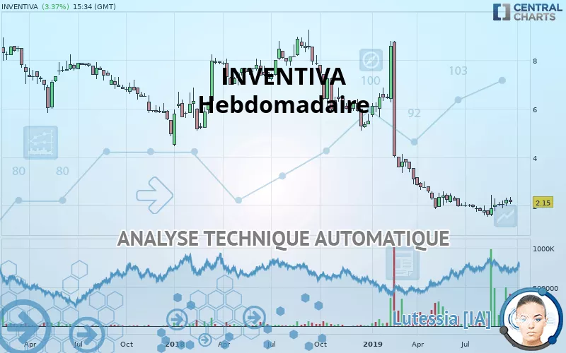 INVENTIVA - Hebdomadaire