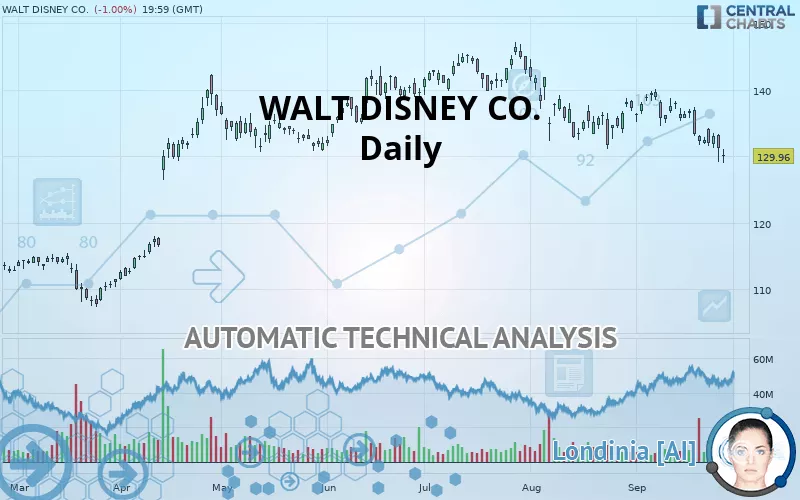 WALT DISNEY CO. - Journalier