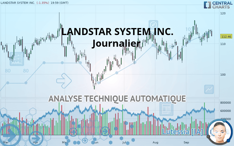 LANDSTAR SYSTEM INC. - Journalier