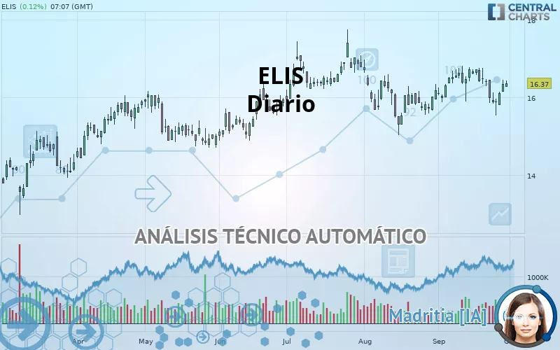 ELIS - Diario